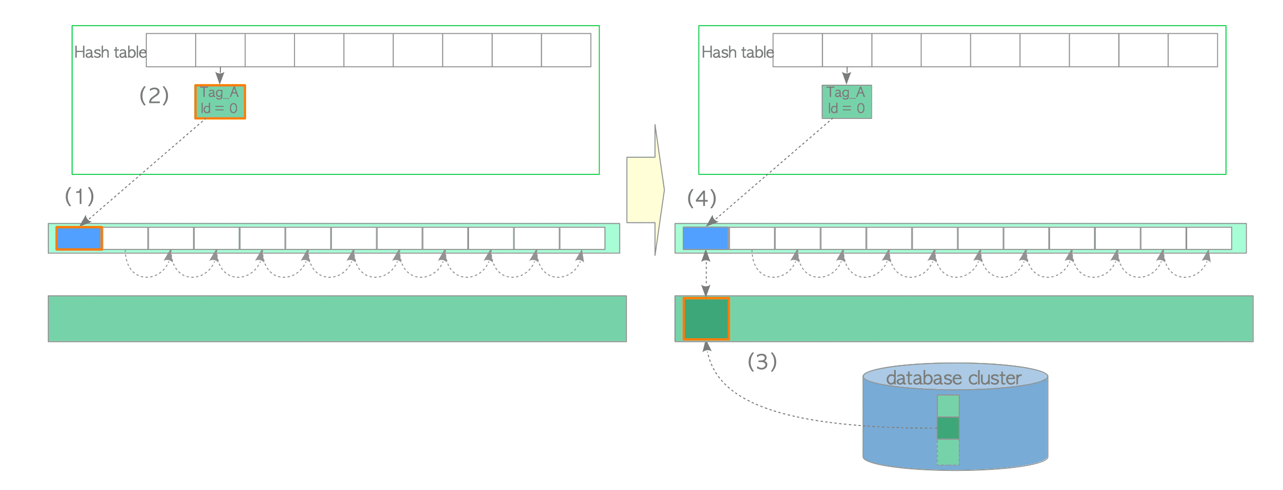 Fig. 8.6. Loading the first page.